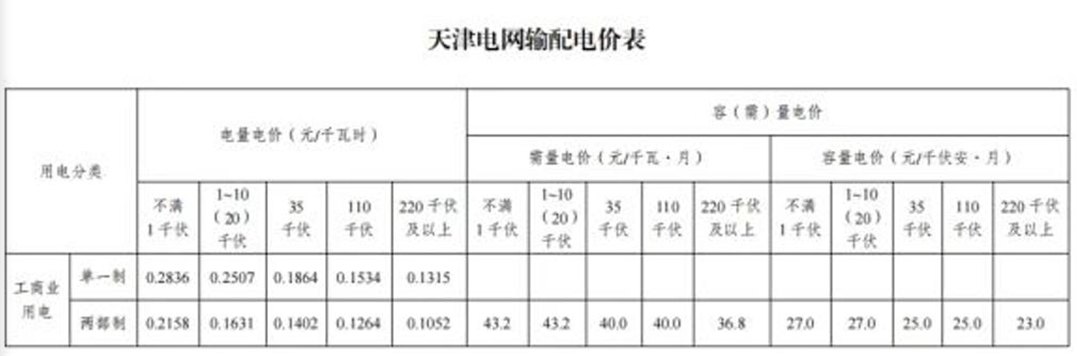 输配电价新政落地：工商业忙算账，电价分化调节区域经济