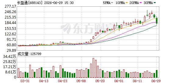 长盈通核查完成 股票复牌！